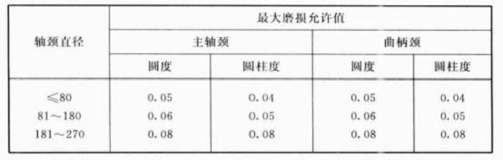 ���ĥ�p���Sֵ