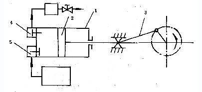 ����ʽ��ձ�ԭ��D